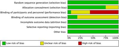 Does kinesio taping plus exercise improve pain and function in patients with knee osteoarthritis?: A systematic review and meta-analysis of randomized controlled trials